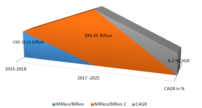 Global Elastic Adhesives & Sealants Market Size, Share, Trends, Industry Statistics Report